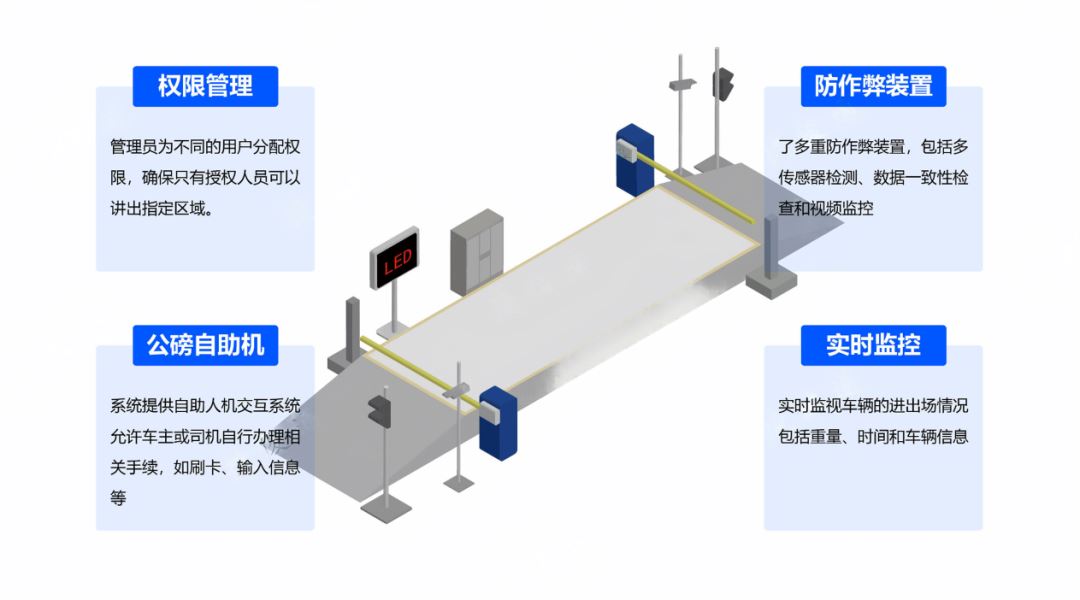 配電柜